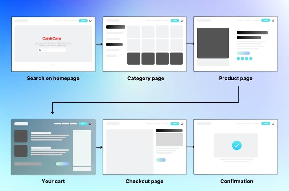 optimizing your ecommerce website