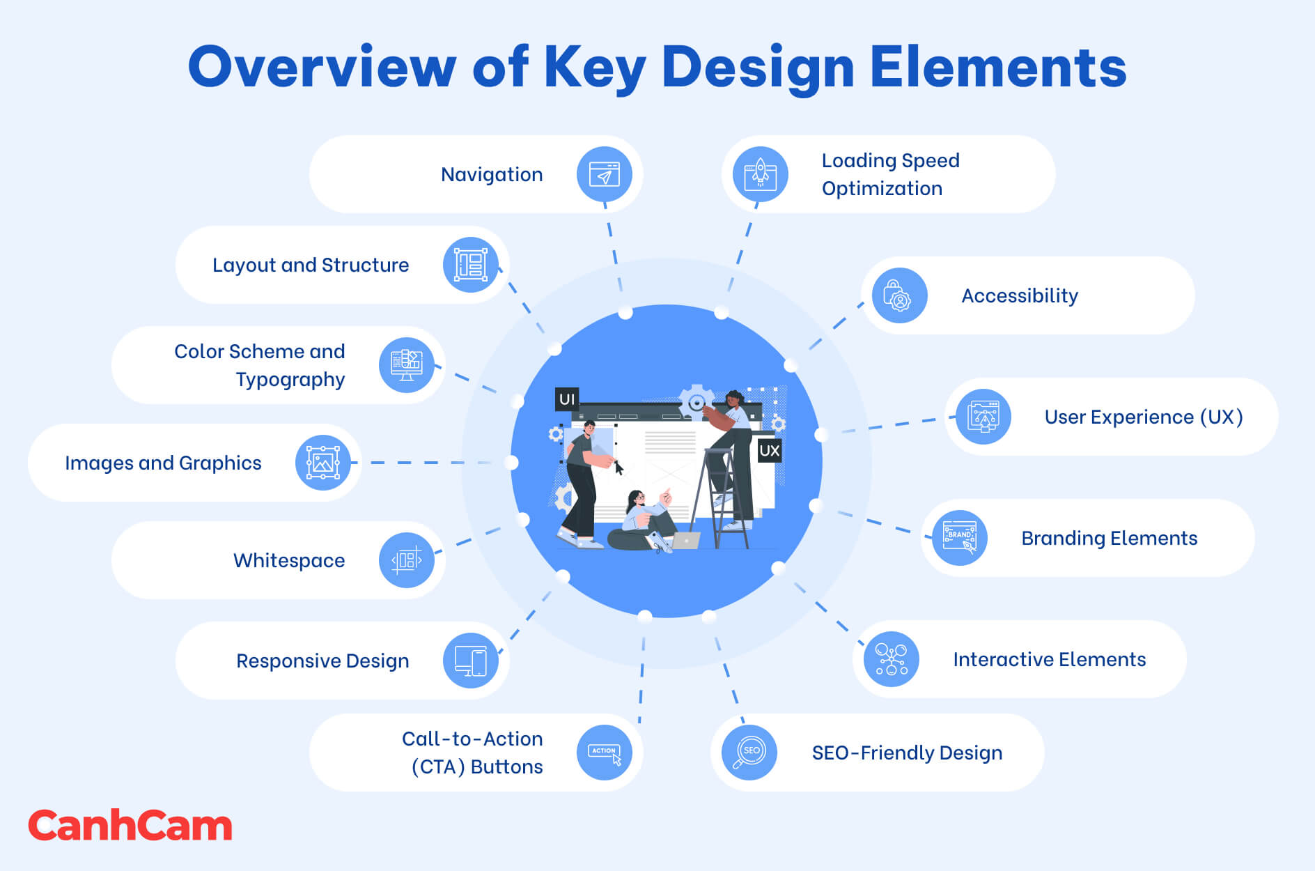 website design elements